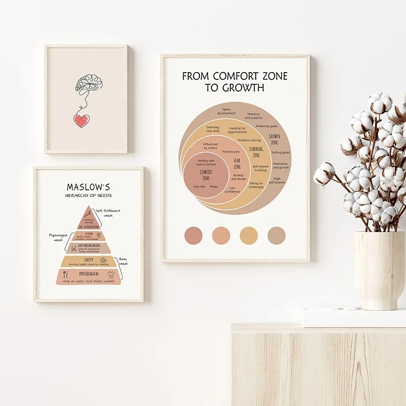 Mental Health Psychology Maslow’s Hierarchy of Needs Poster Print Canvas Painting Wall Art Picture Clinic Therapy Office Decor - Image 3
