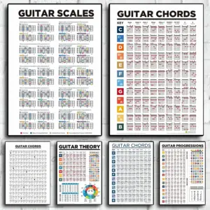 All in One Basic Guitar Theory Poster Scales Chords Chart Canvas Painting Colorful Music Education Wall Art Picture Home Decor