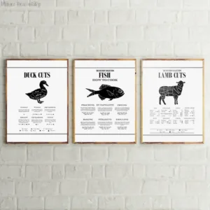 Cooking Chart Food Meat Cuts Diagram Poster Kitchen Wall Art Prints , Canvas Poster Restaurant Wall Picture Butcher Art Decor