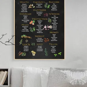 Kitchen Witchy Decoration Funny Poster and Print Canvas Wall Picture Painting Vegetable Food Chalkboard Art Modern Home Decor