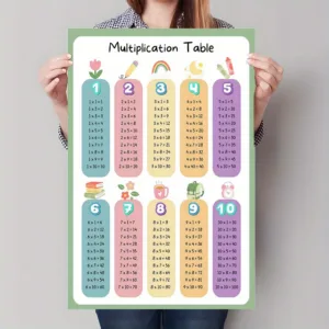 Multiplication Table Canvas Art Poster - Educational Math Wall Decor Poster for Children's Rooms and Classrooms