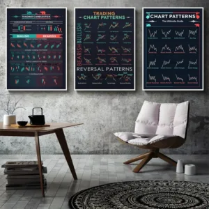 Trader Stock Market Forex Trading Chart Pattern Art Poster Canvas Painting Wall Print Picture for Living Room Office Home Dec